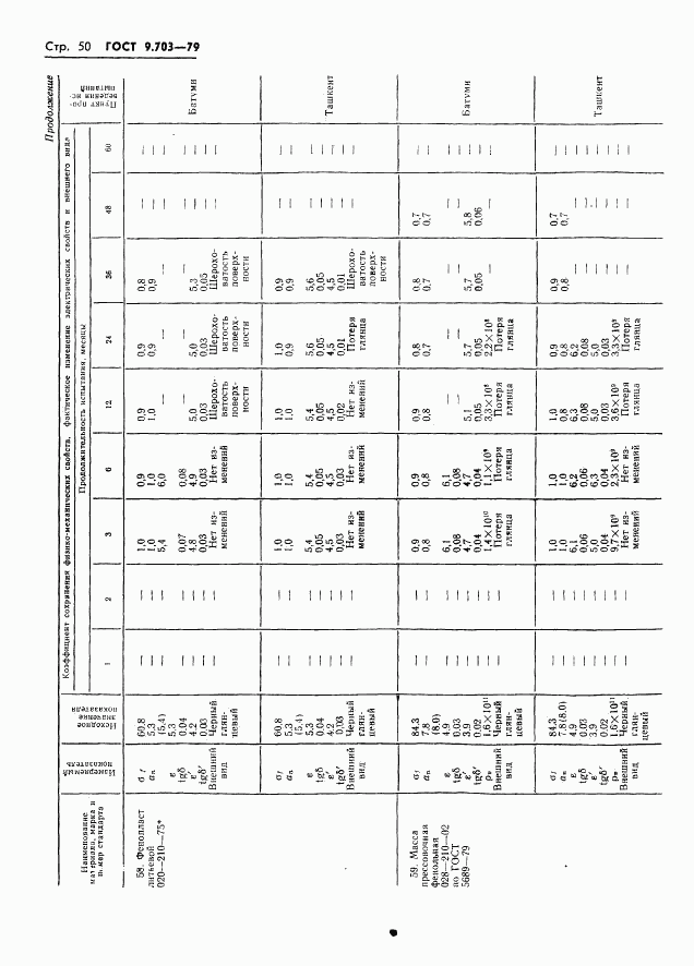 ГОСТ 9.703-79, страница 53