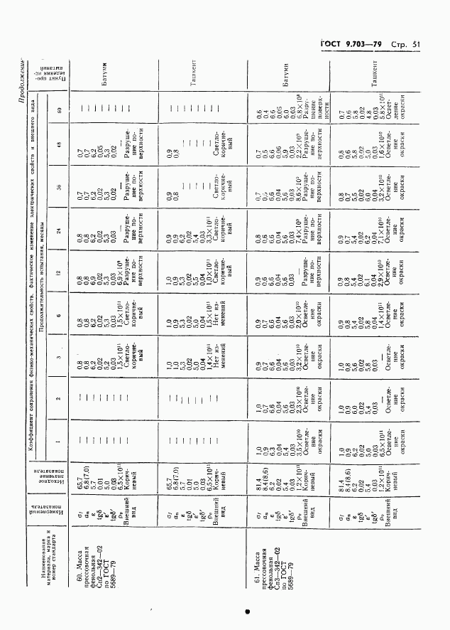 ГОСТ 9.703-79, страница 54