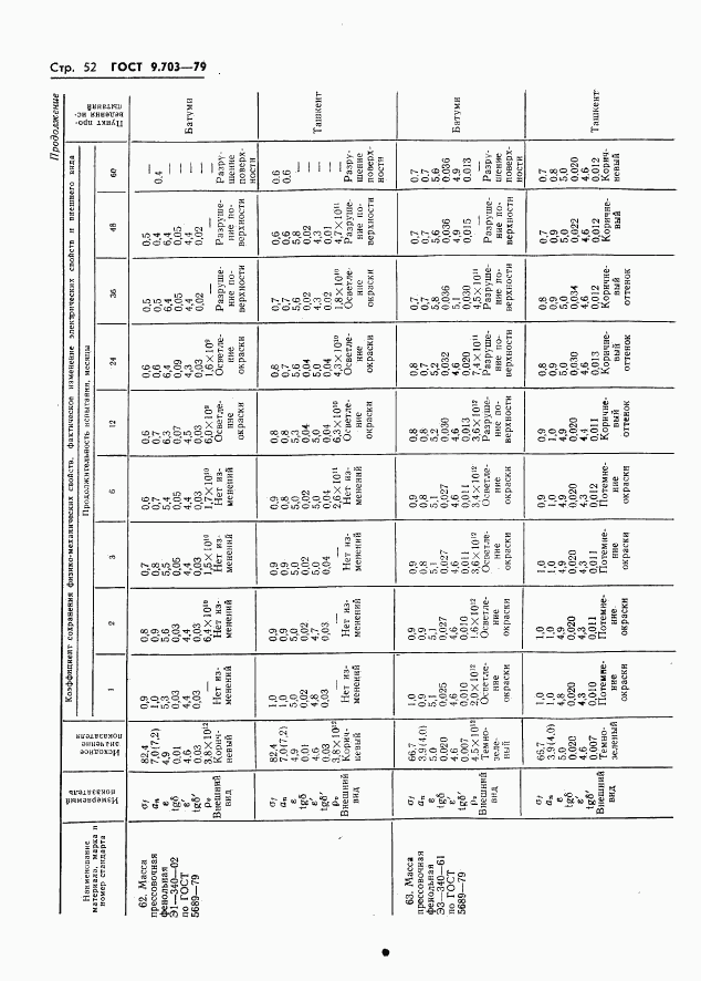 ГОСТ 9.703-79, страница 55