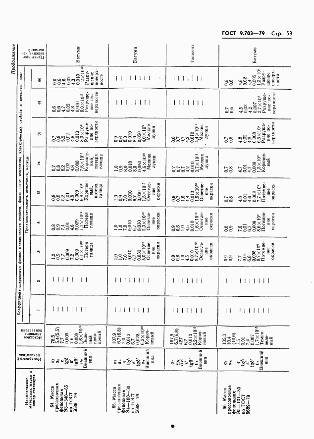 ГОСТ 9.703-79, страница 56