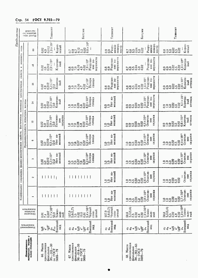 ГОСТ 9.703-79, страница 57