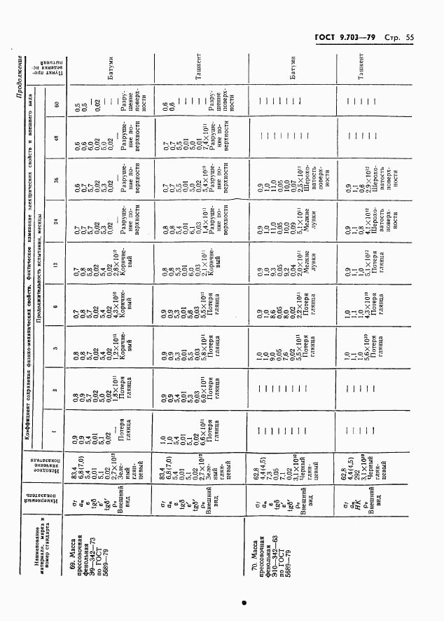 ГОСТ 9.703-79, страница 58