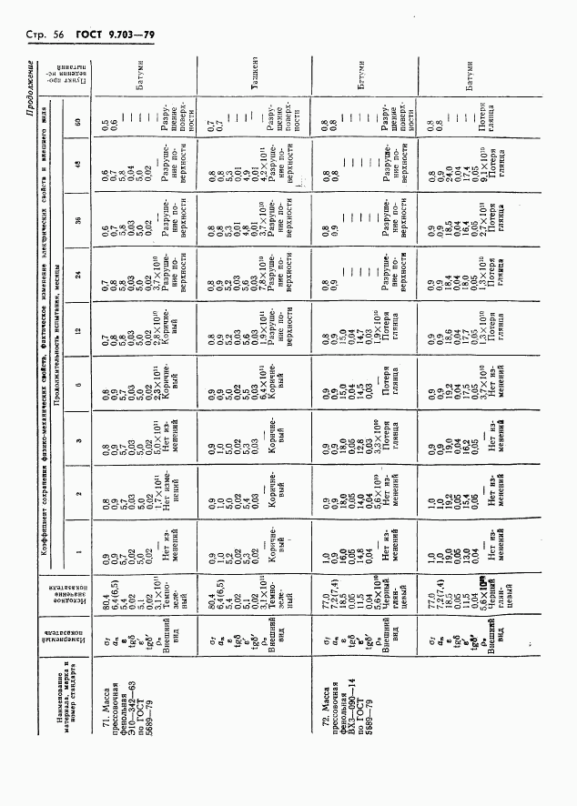 ГОСТ 9.703-79, страница 59