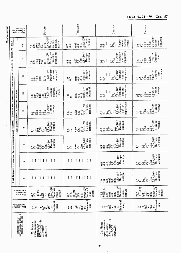 ГОСТ 9.703-79, страница 60