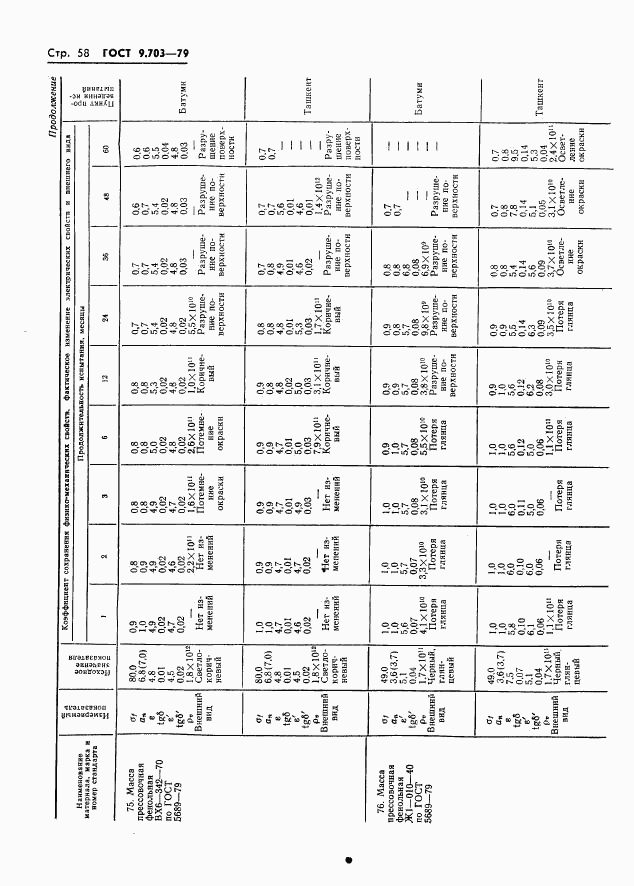 ГОСТ 9.703-79, страница 61