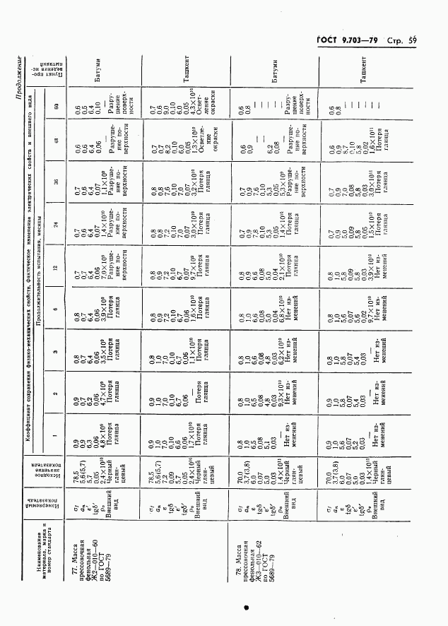 ГОСТ 9.703-79, страница 62