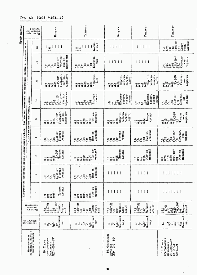 ГОСТ 9.703-79, страница 63