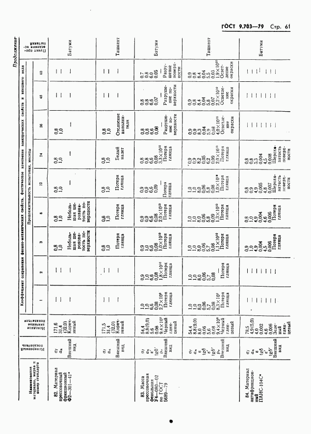 ГОСТ 9.703-79, страница 64