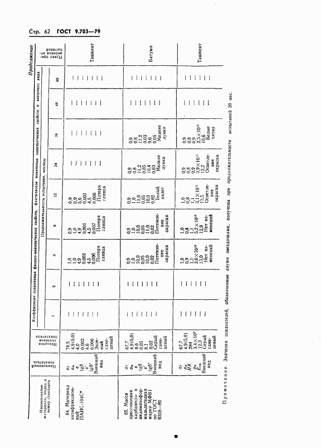 ГОСТ 9.703-79, страница 65