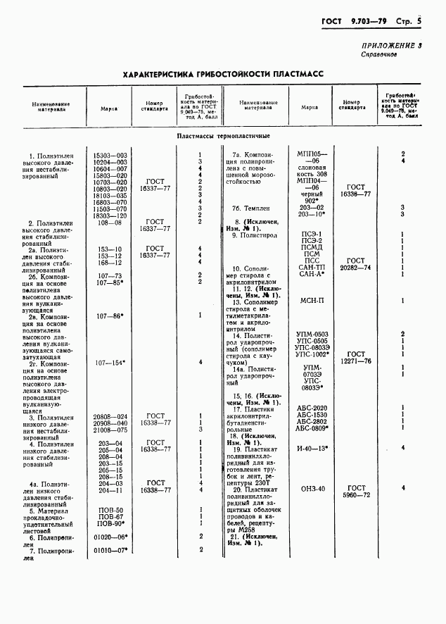 ГОСТ 9.703-79, страница 8