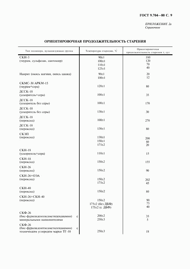 ГОСТ 9.704-80, страница 10