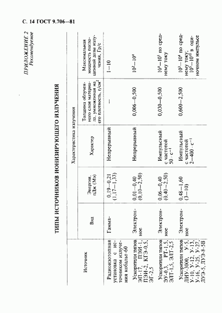 ГОСТ 9.706-81, страница 15