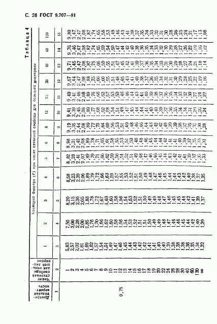 ГОСТ 9.707-81, страница 29