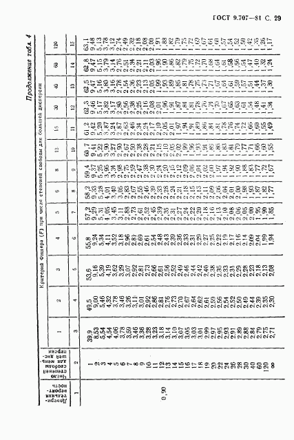 ГОСТ 9.707-81, страница 30