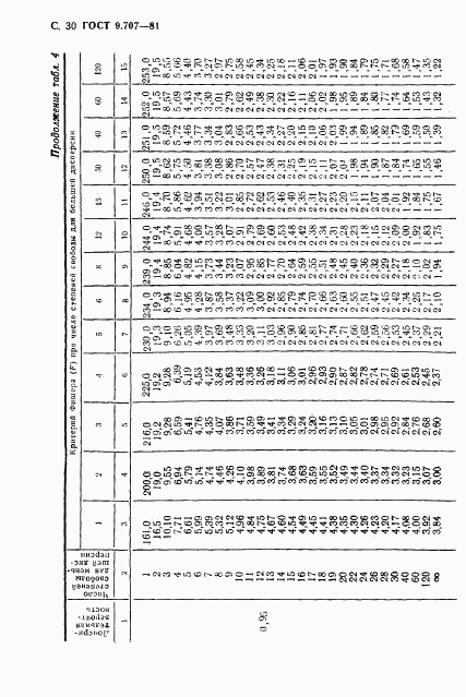 ГОСТ 9.707-81, страница 31