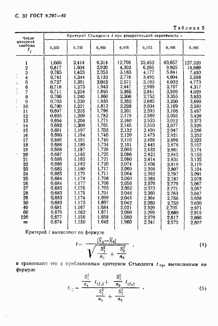 ГОСТ 9.707-81, страница 33