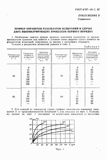 ГОСТ 9.707-81, страница 68