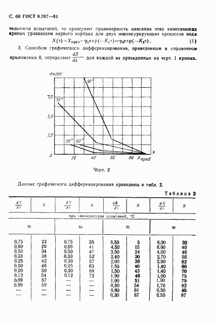 ГОСТ 9.707-81, страница 69