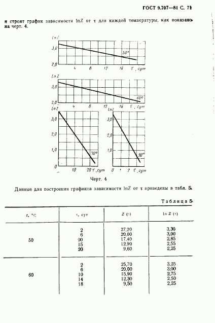 ГОСТ 9.707-81, страница 72