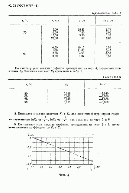 ГОСТ 9.707-81, страница 73