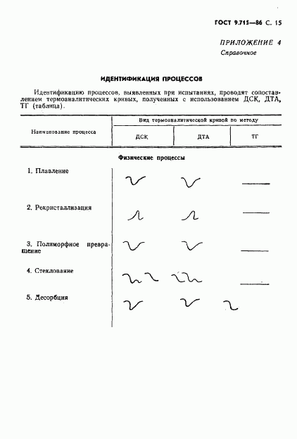 ГОСТ 9.715-86, страница 17