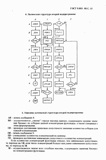 ГОСТ 9.803-88, страница 16