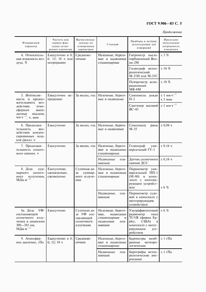 ГОСТ 9.906-83, страница 7