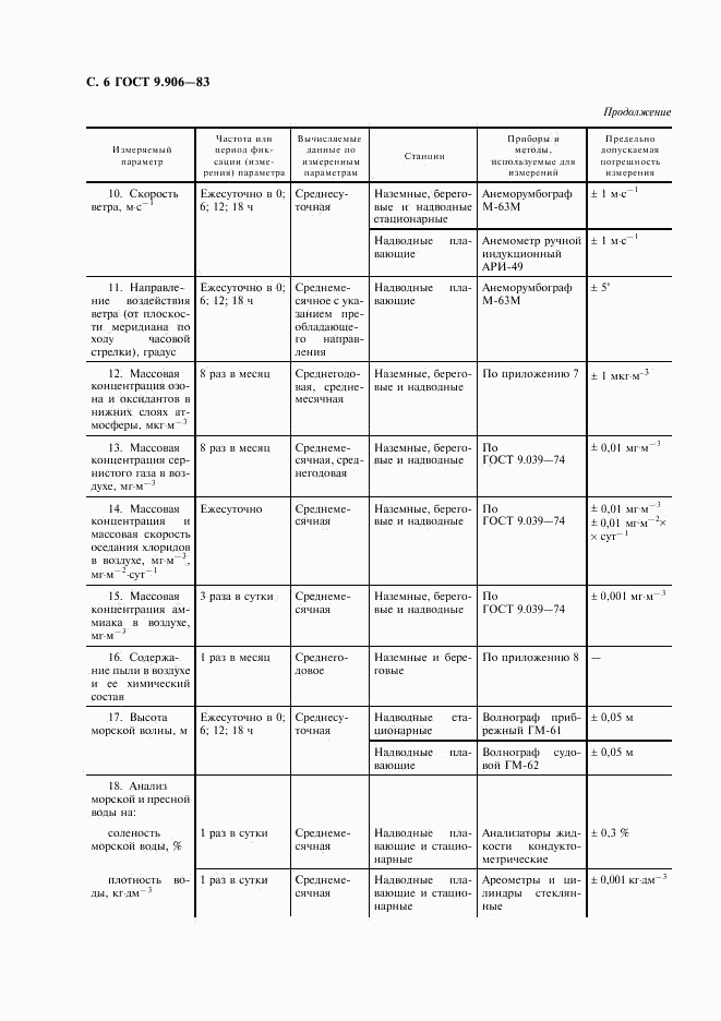 ГОСТ 9.906-83, страница 8