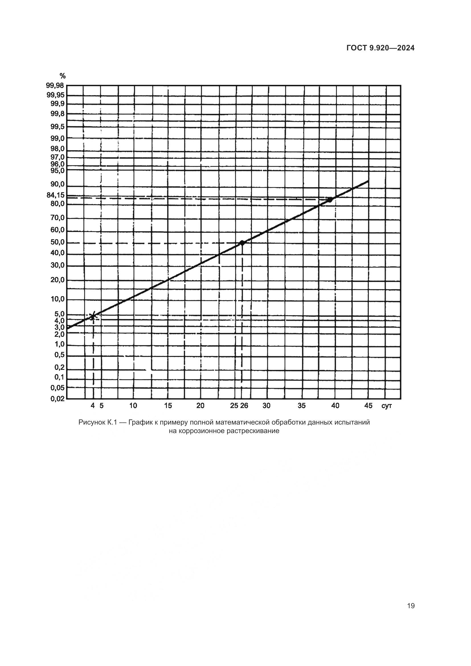 ГОСТ 9.920-2024, страница 23