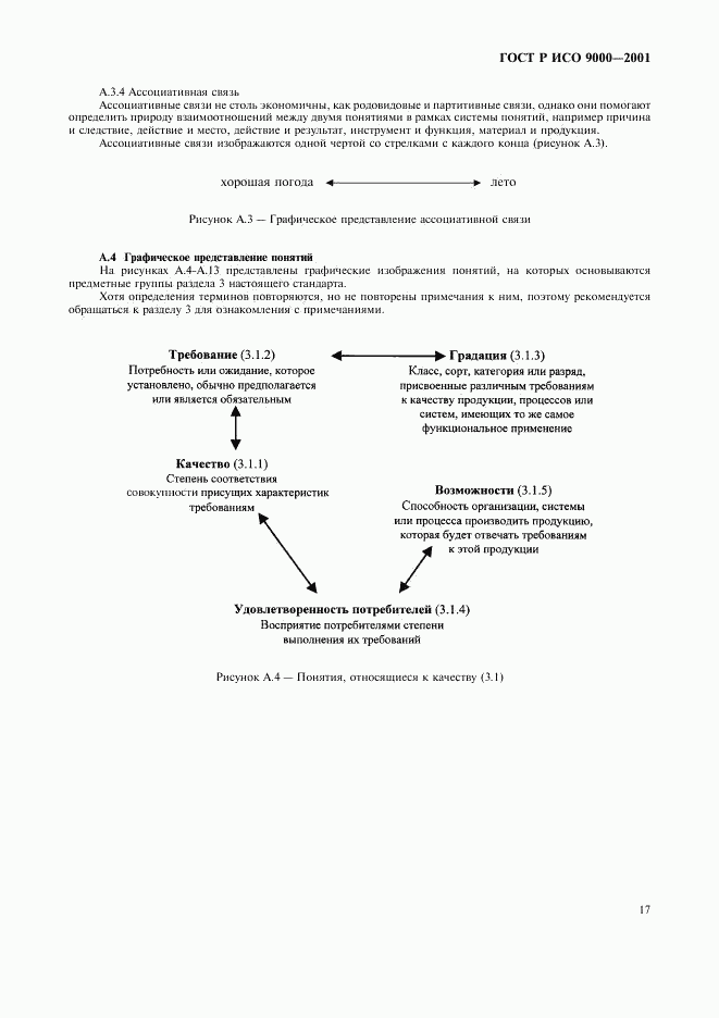 ГОСТ Р ИСО 9000-2001, страница 21