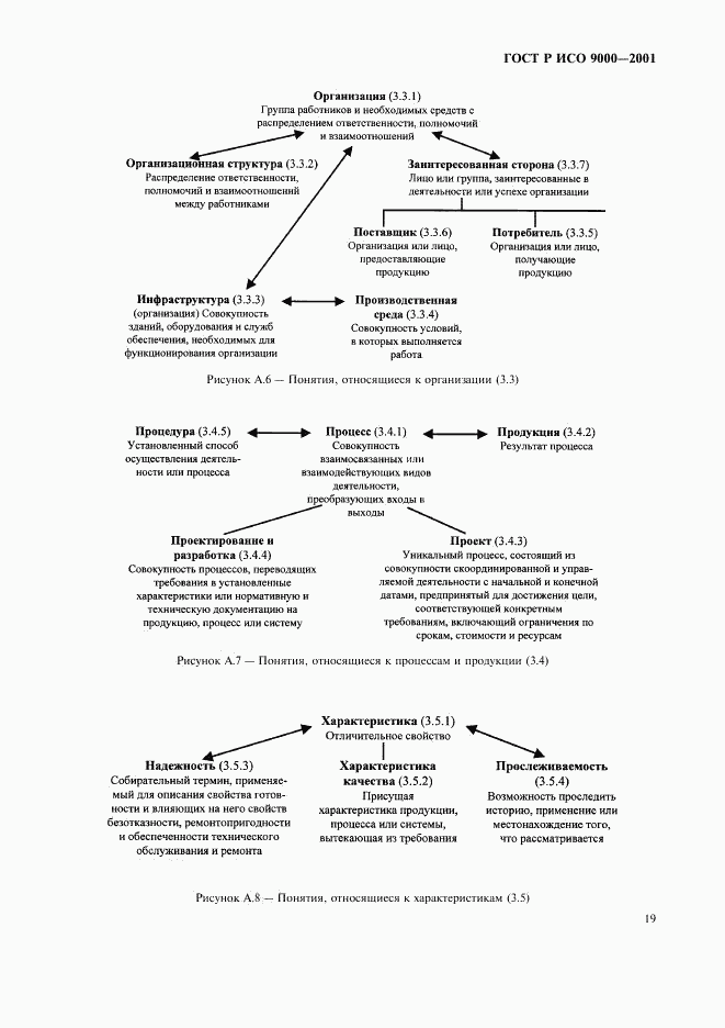ГОСТ Р ИСО 9000-2001, страница 23