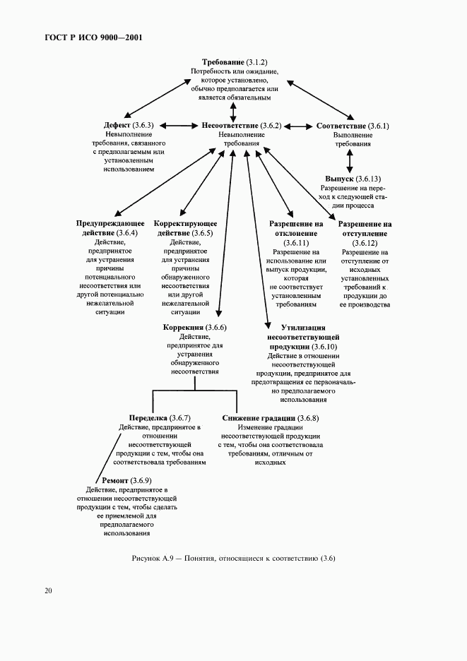 ГОСТ Р ИСО 9000-2001, страница 24