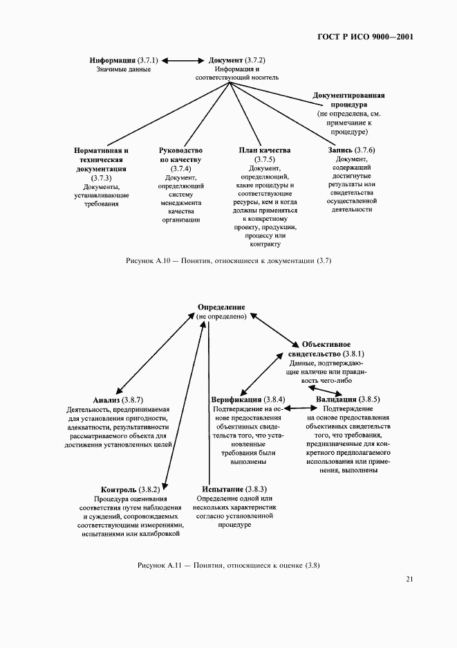 ГОСТ Р ИСО 9000-2001, страница 25