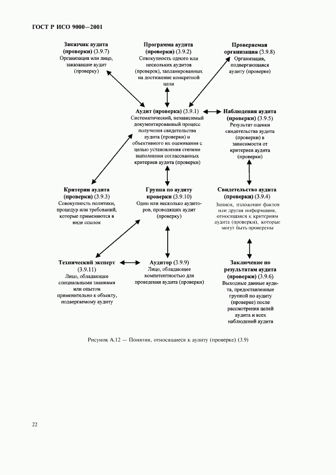 ГОСТ Р ИСО 9000-2001, страница 26