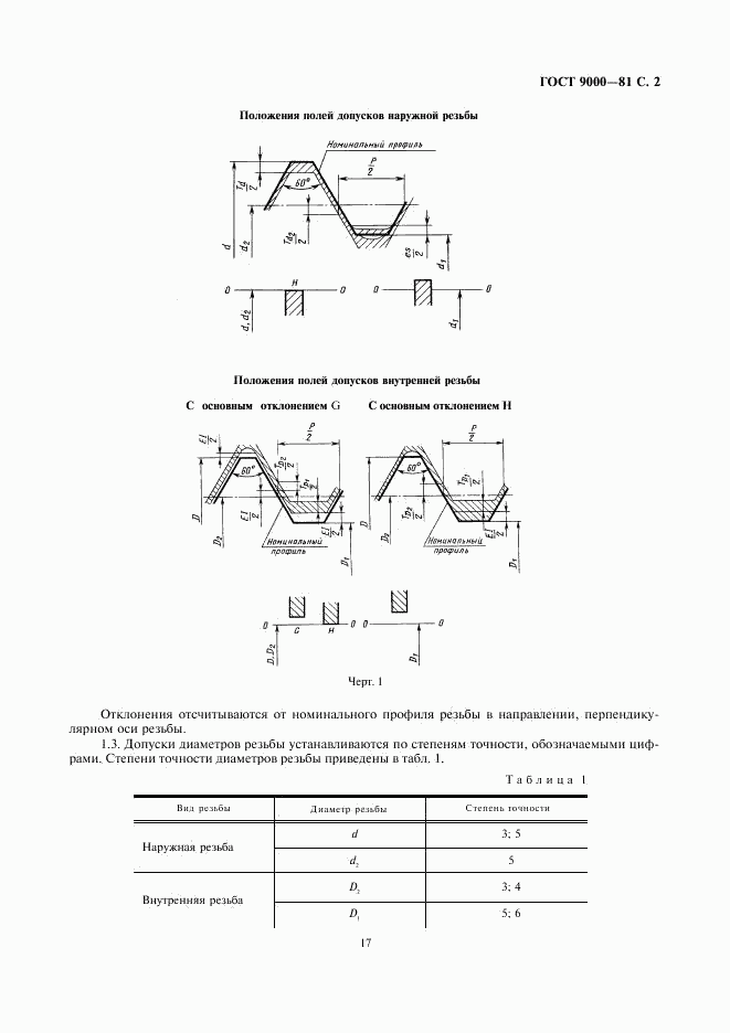 ГОСТ 9000-81, страница 2