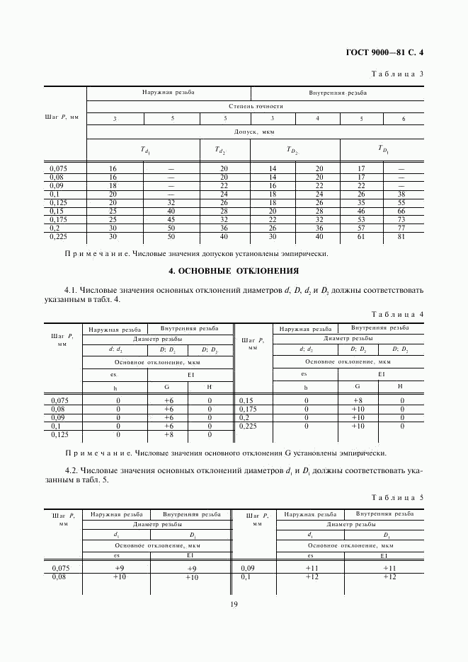 ГОСТ 9000-81, страница 4