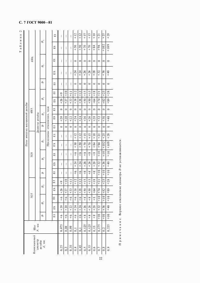 ГОСТ 9000-81, страница 7