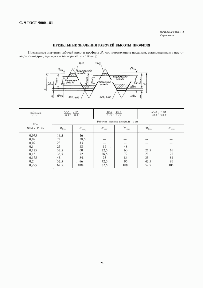 ГОСТ 9000-81, страница 9