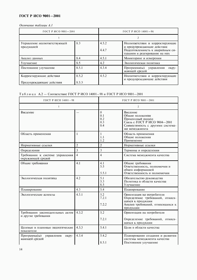 ГОСТ Р ИСО 9001-2001, страница 19