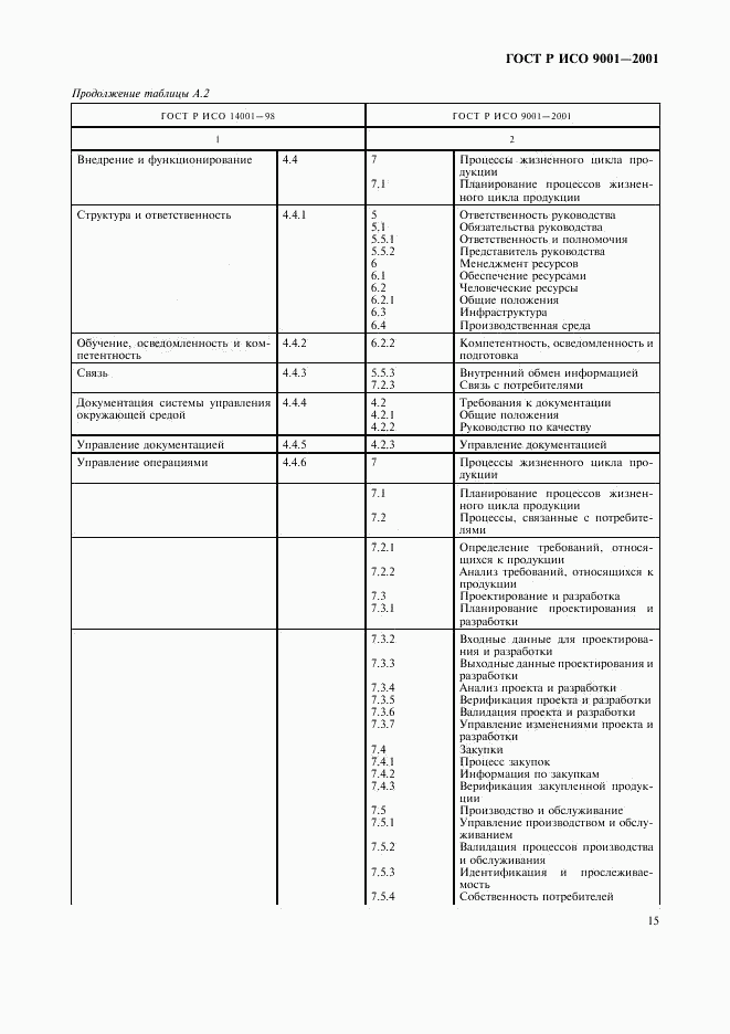 ГОСТ Р ИСО 9001-2001, страница 20