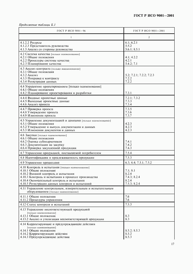 ГОСТ Р ИСО 9001-2001, страница 22