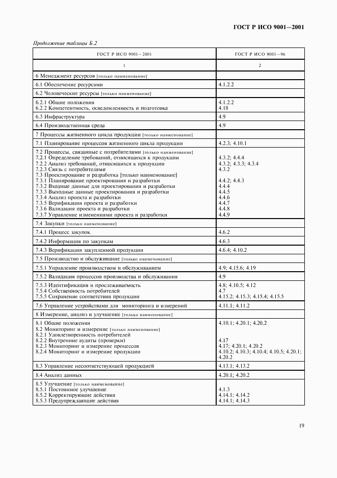 ГОСТ Р ИСО 9001-2001, страница 24