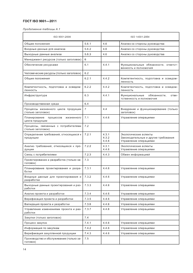 ГОСТ ISO 9001-2011, страница 20