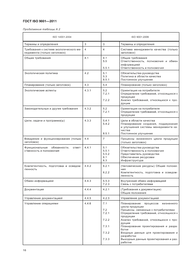 ГОСТ ISO 9001-2011, страница 22