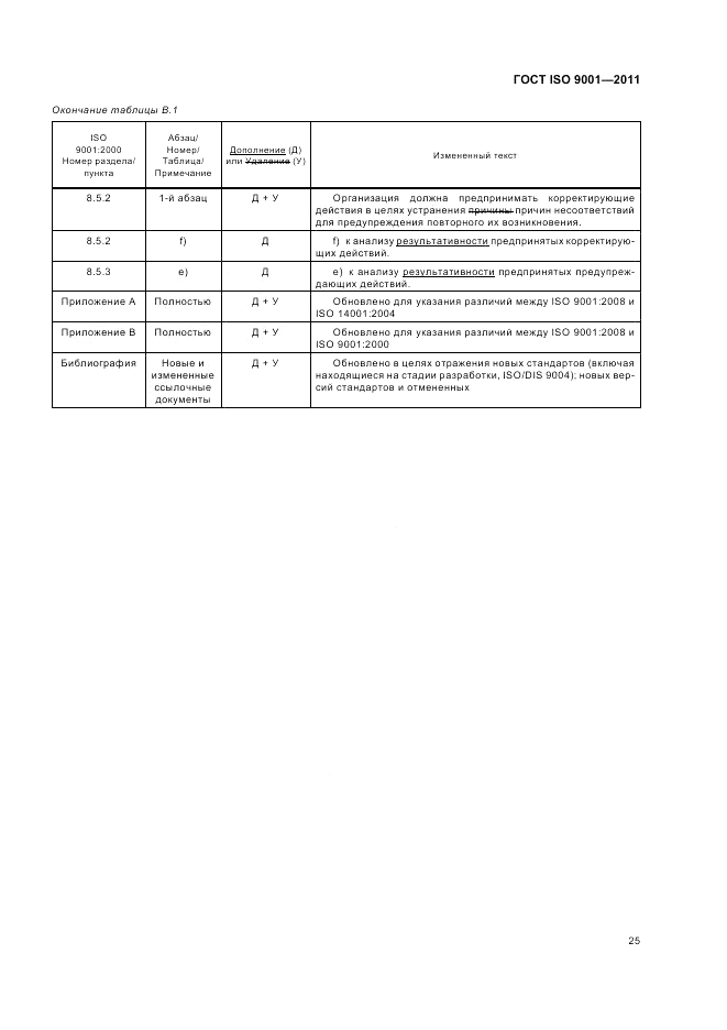 ГОСТ ISO 9001-2011, страница 31