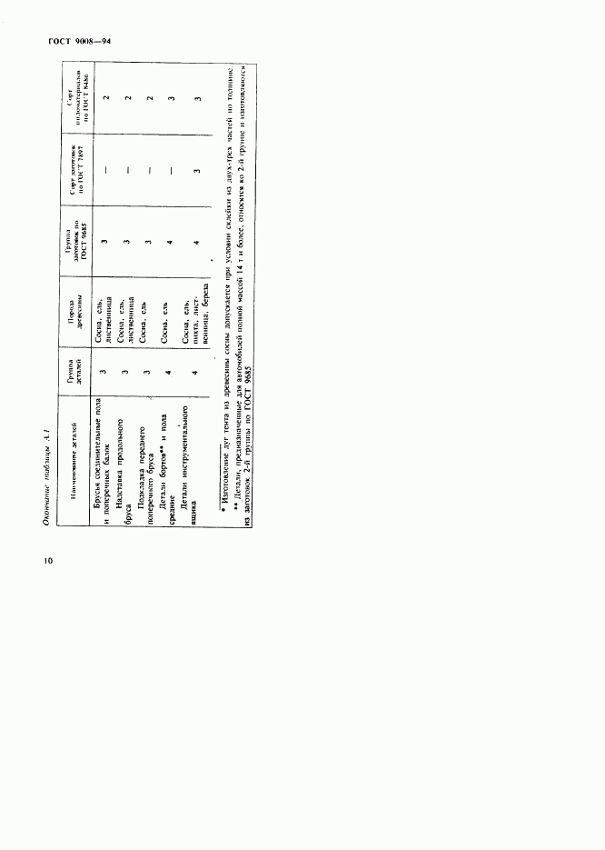 ГОСТ 9008-94, страница 13