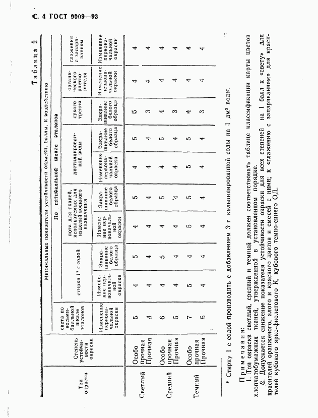 ГОСТ 9009-93, страница 6