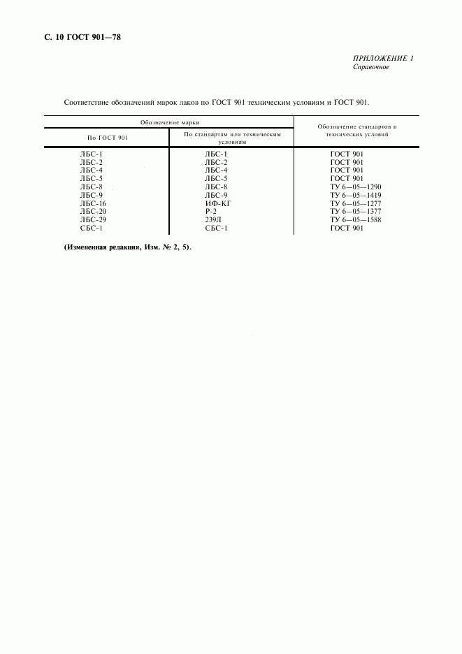 ГОСТ 901-78, страница 11