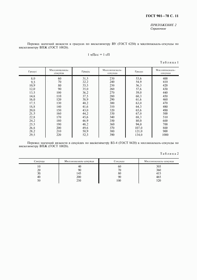 ГОСТ 901-78, страница 12