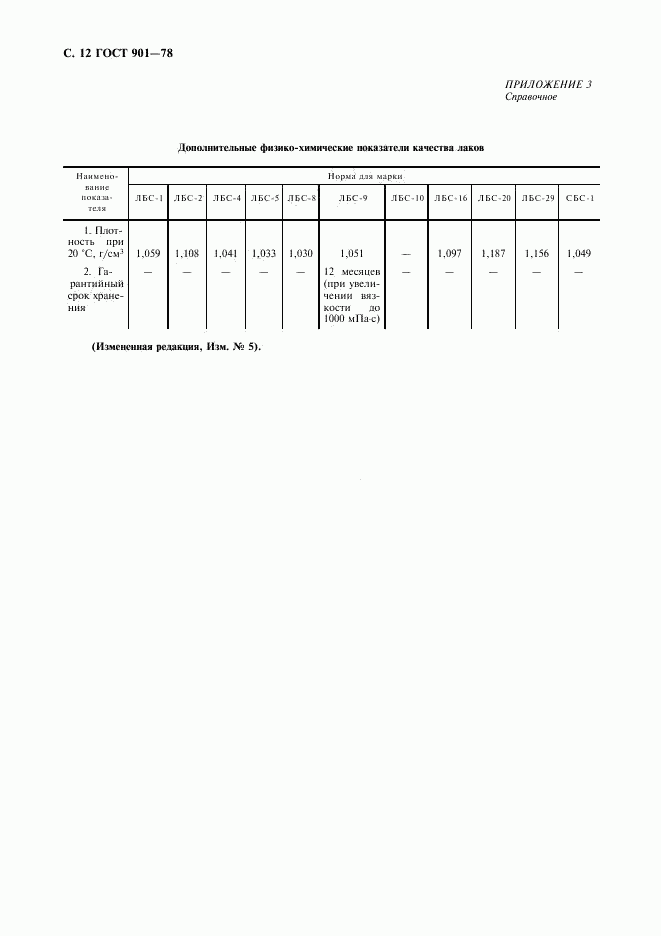 ГОСТ 901-78, страница 13